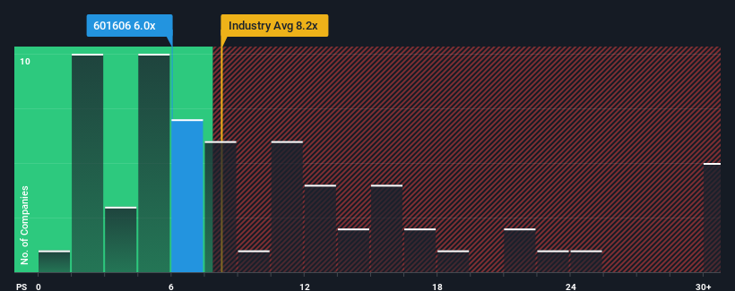 ps-multiple-vs-industry