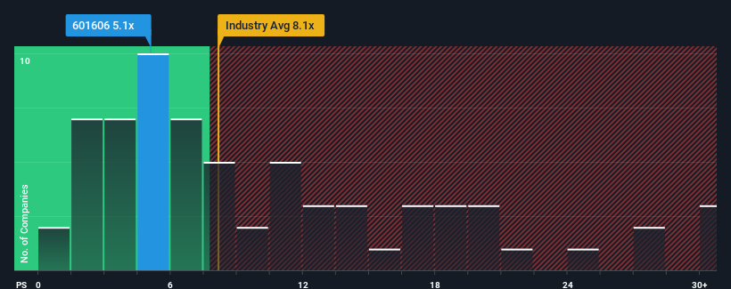 ps-multiple-vs-industry