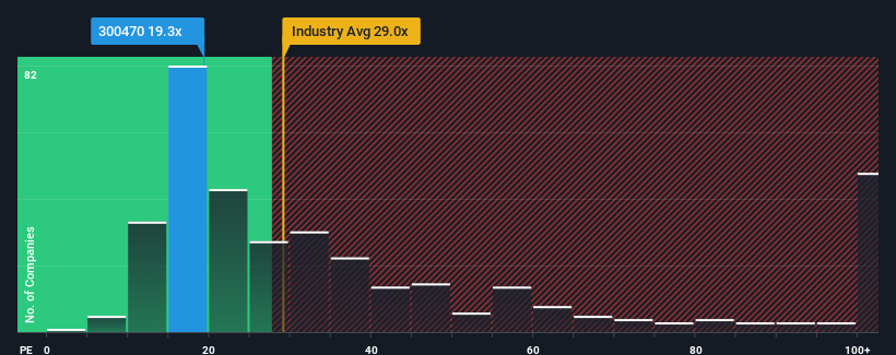 pe-multiple-vs-industry