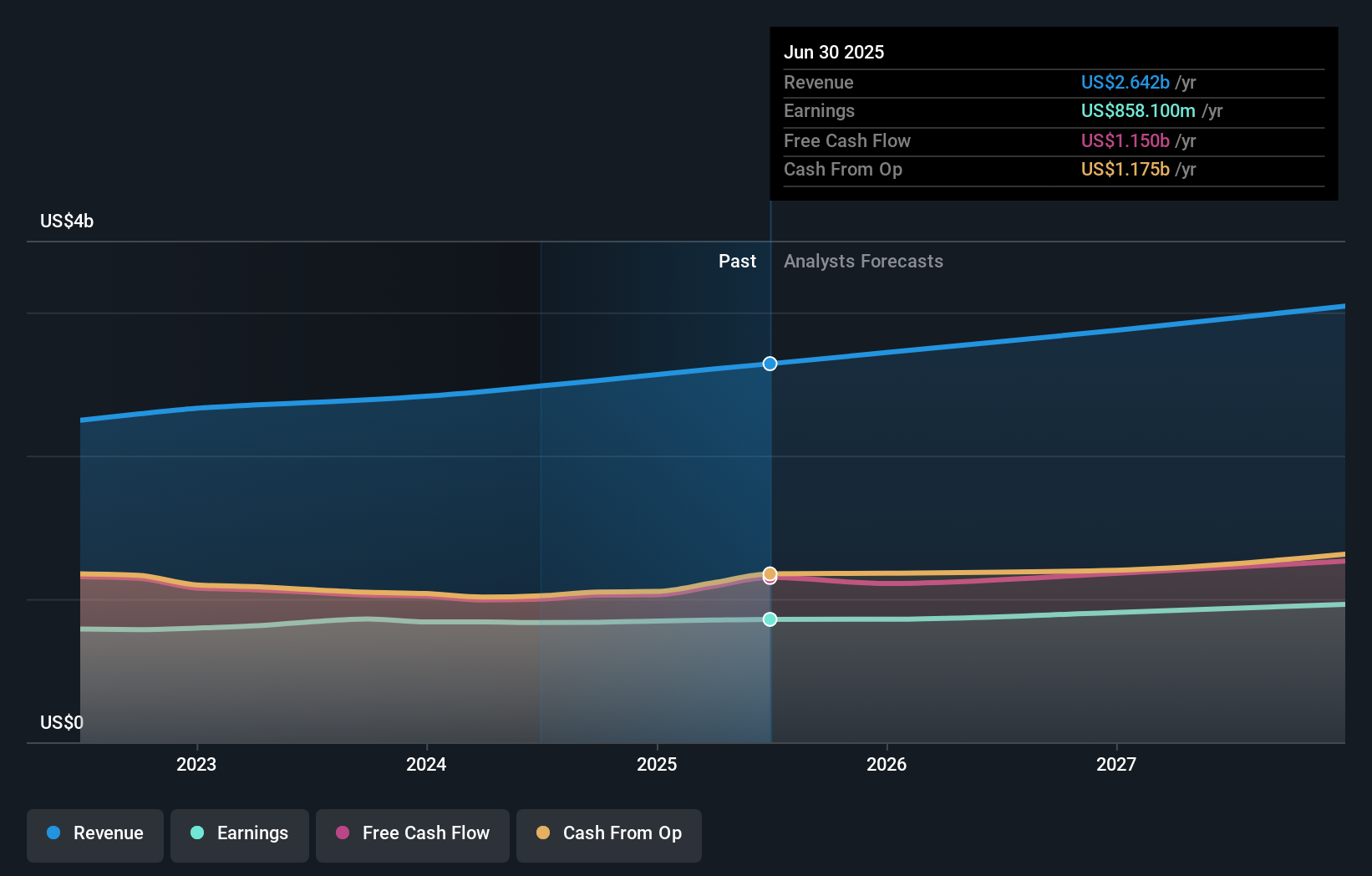 earnings-and-revenue-growth