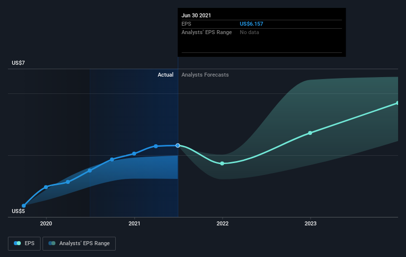 earnings-per-share-growth