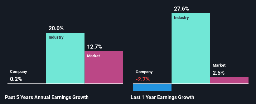 past-earnings-growth