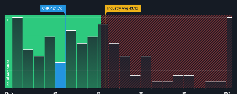 pe-multiple-vs-industry