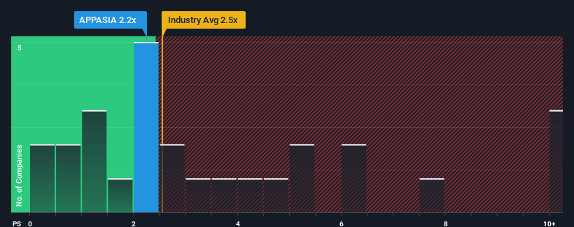 ps-multiple-vs-industry