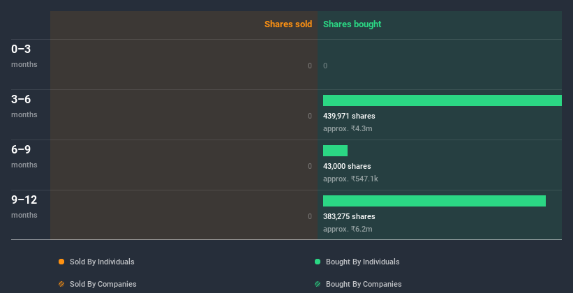 insider-trading-volume