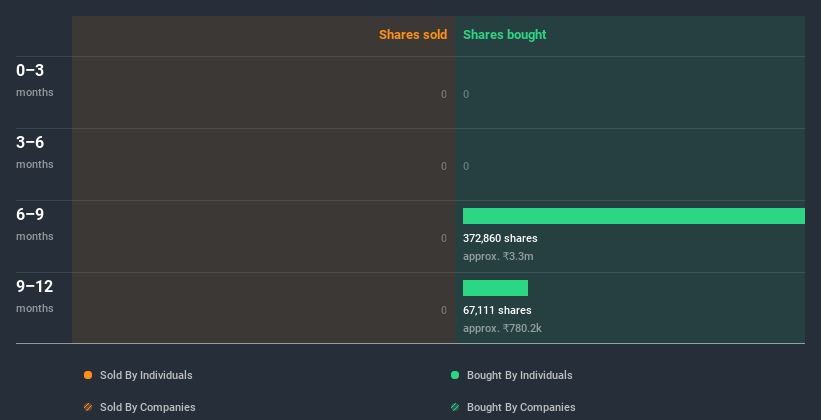 insider-trading-volume