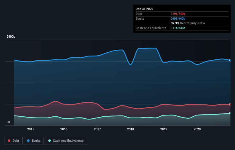 debt-equity-history-analysis