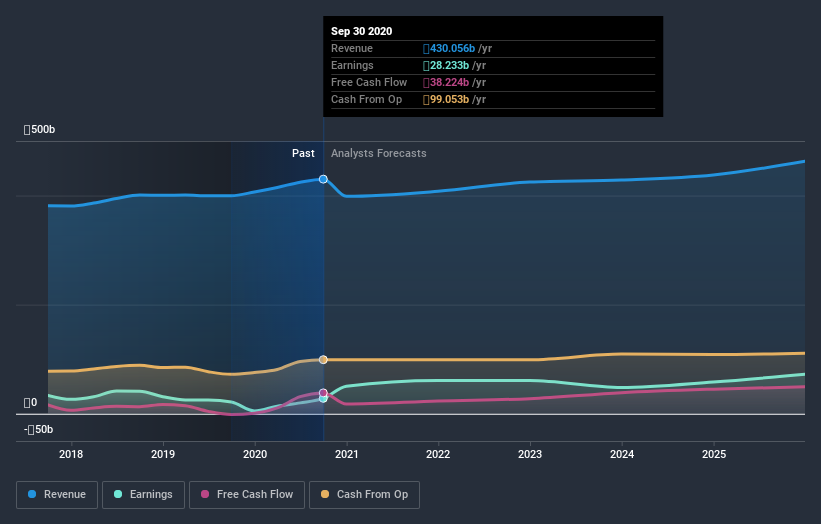 earnings-and-revenue-growth