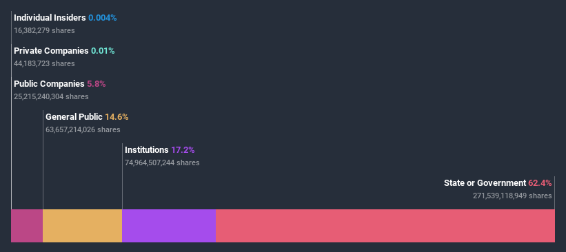 ownership-breakdown