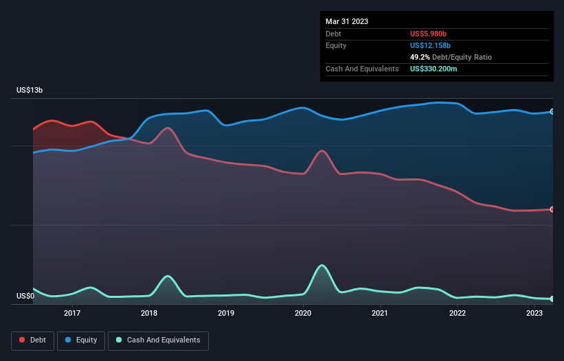 debt-equity-history-analysis