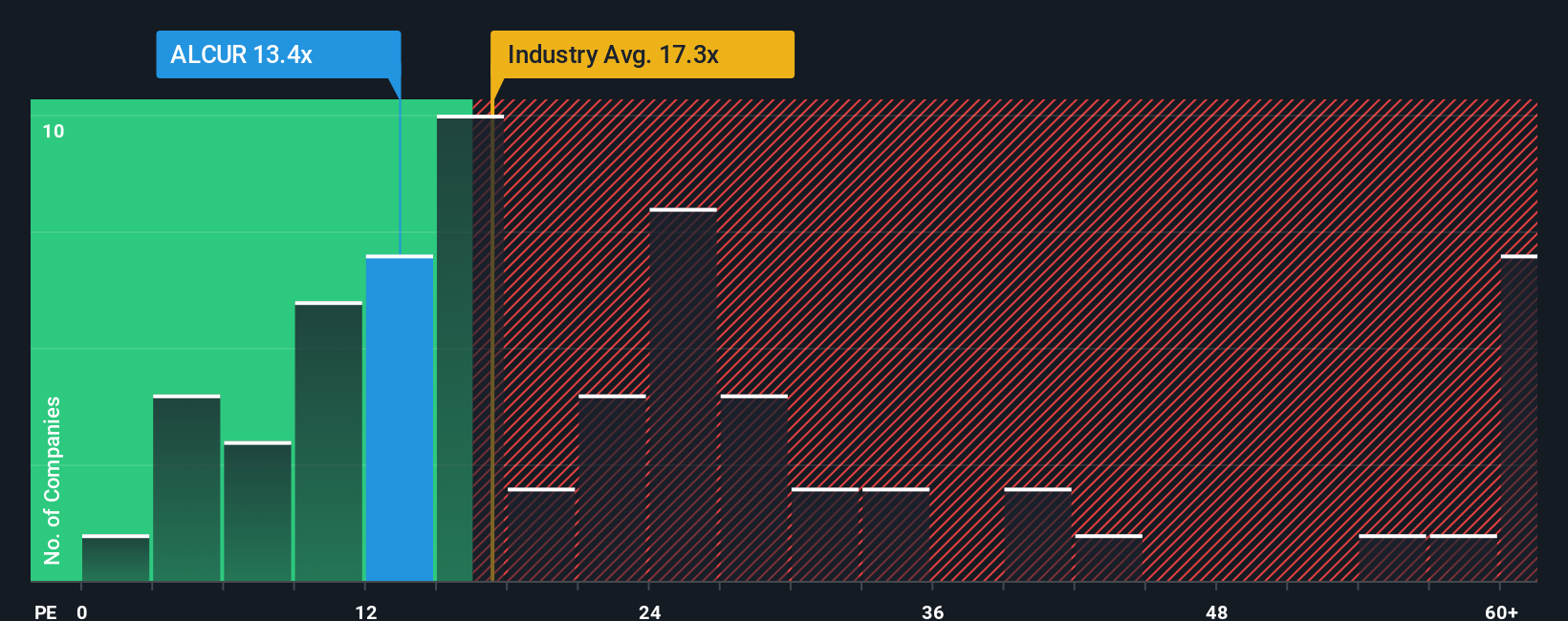pe-multiple-vs-industry