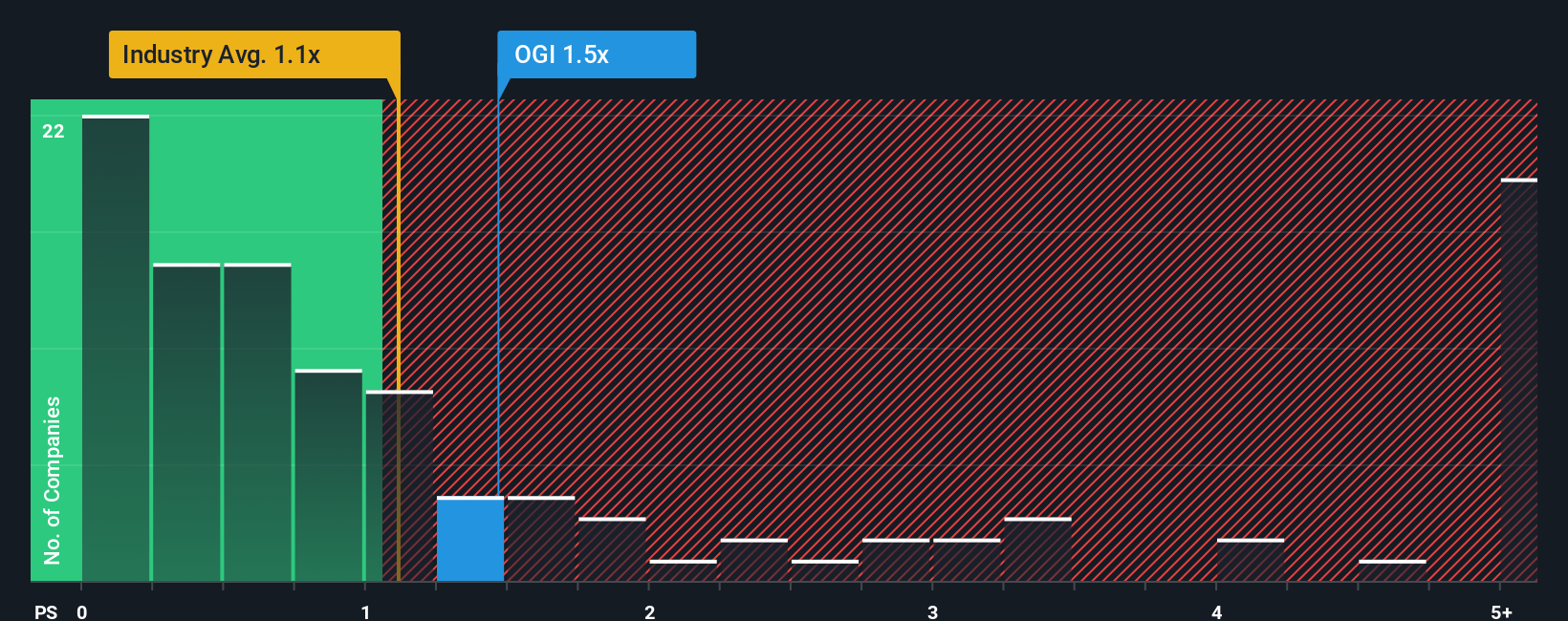 ps-multiple-vs-industry