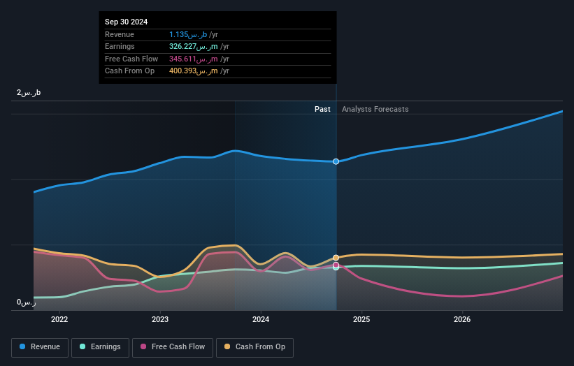 earnings-and-revenue-growth