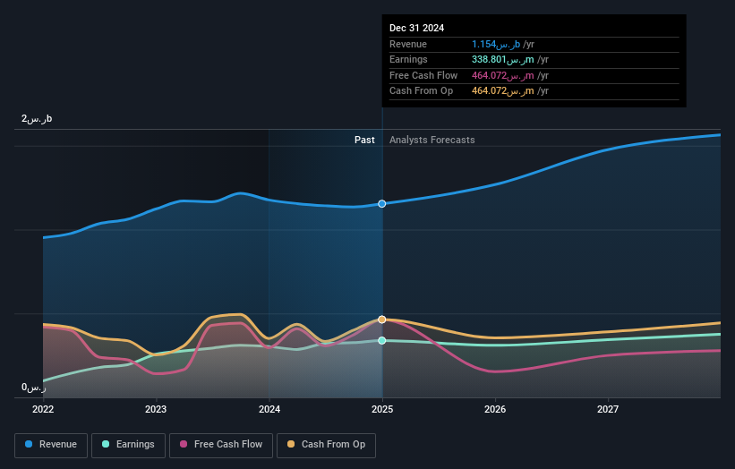 earnings-and-revenue-growth