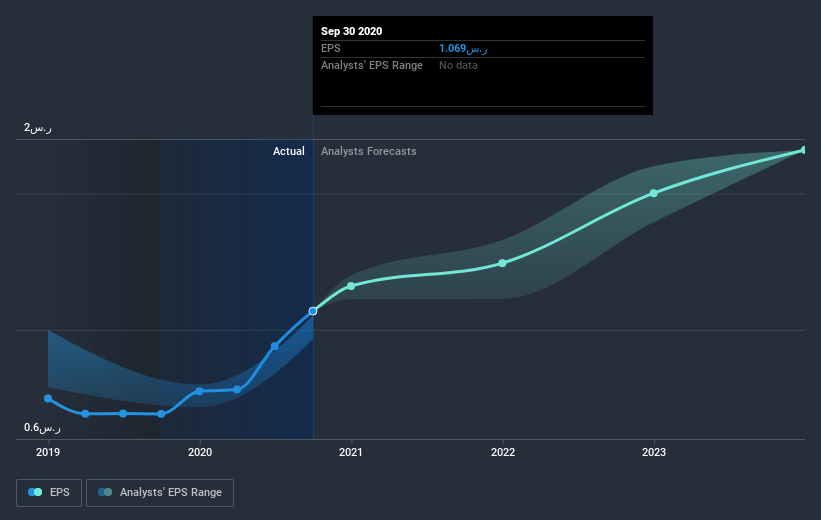 earnings-per-share-growth