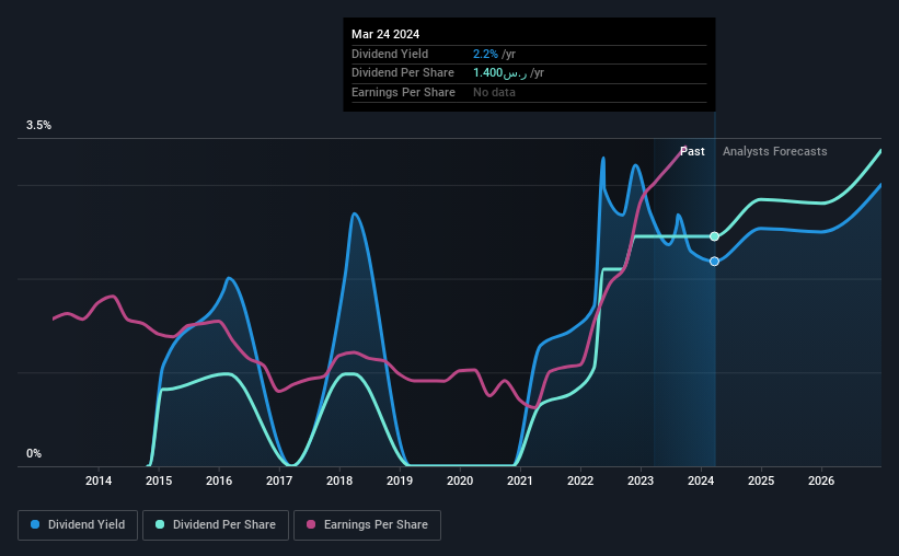 historic-dividend