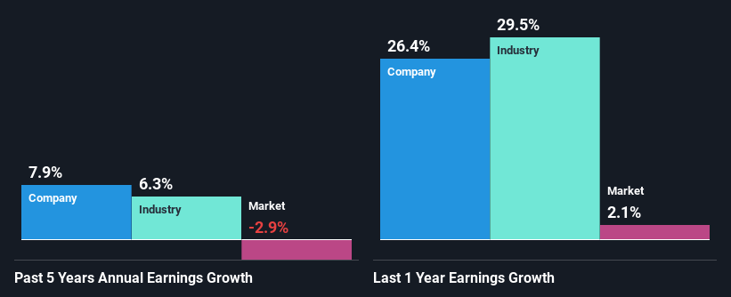 past-earnings-growth