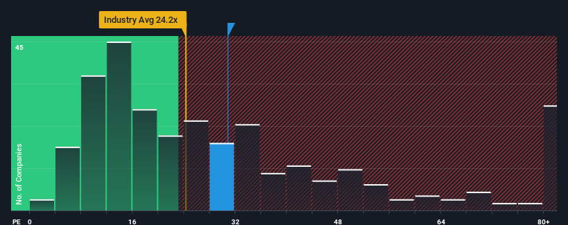 متعددة مقابل الصناعة