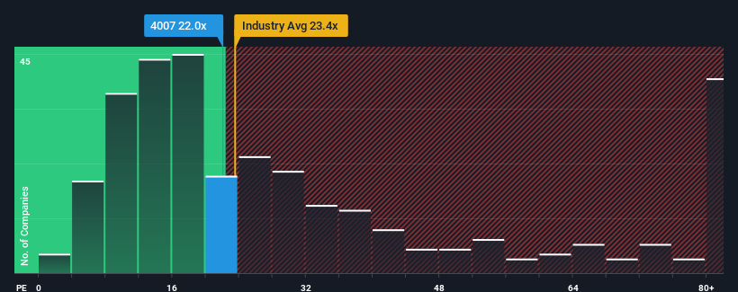 pe-multiple-vs-industry