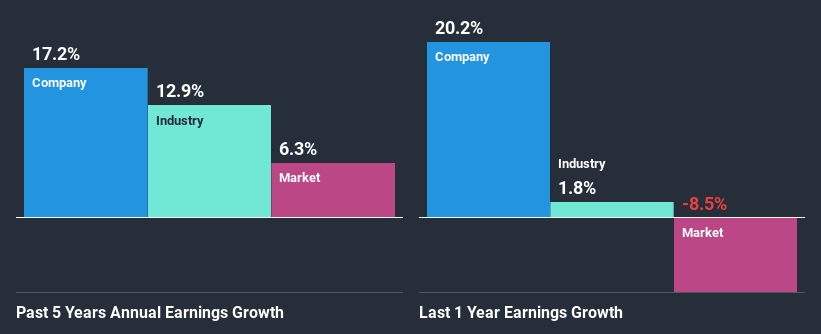 past-earnings-growth