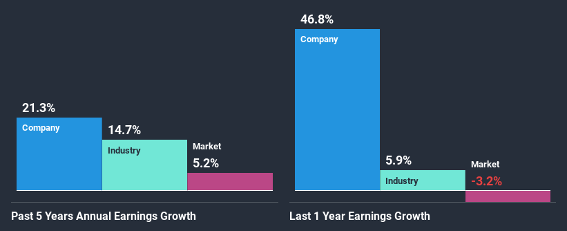 past-earnings-growth