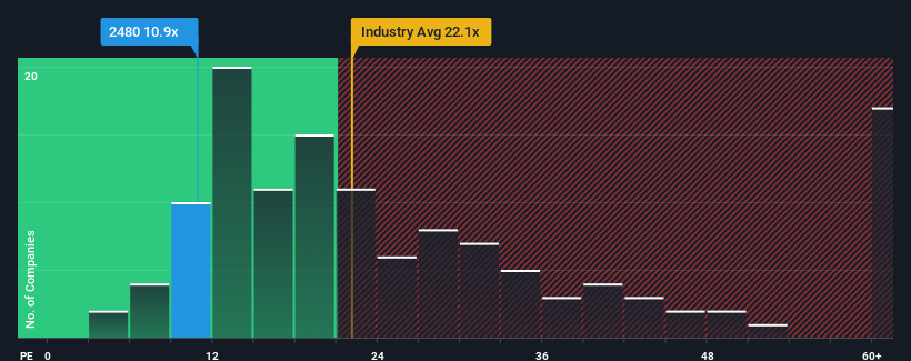 pe-multiple-vs-industry