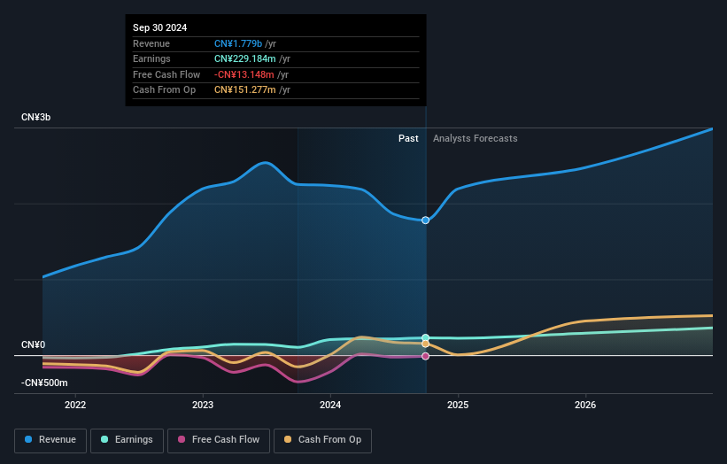 earnings-and-revenue-growth