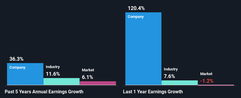 past-earnings-growth