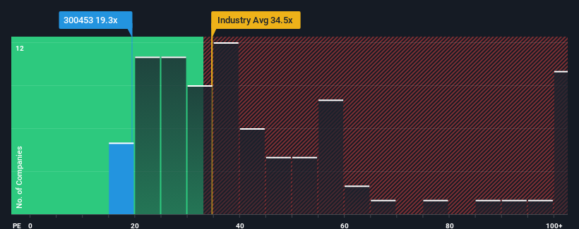 pe-multiple-vs-industry