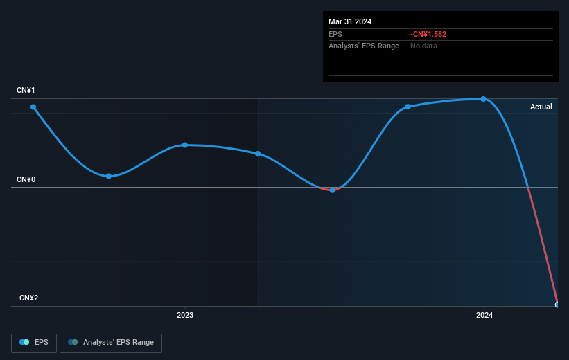 earnings-per-share-growth