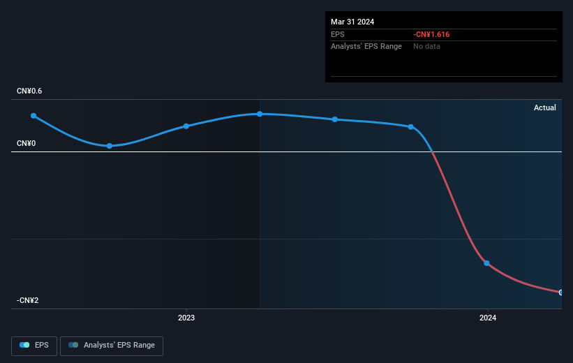 earnings-per-share-growth