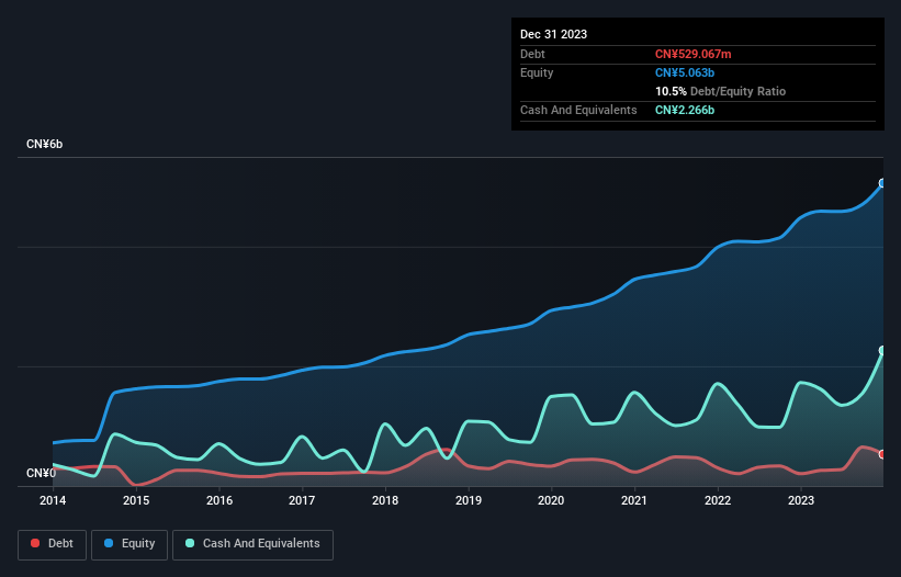 debt-equity-history-analysis