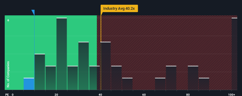 pe-multiple-vs-industry