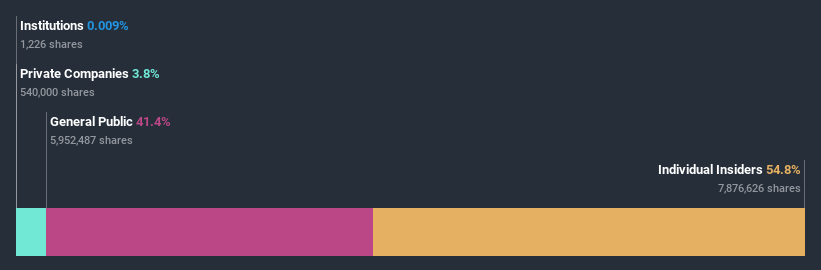 ownership-breakdown