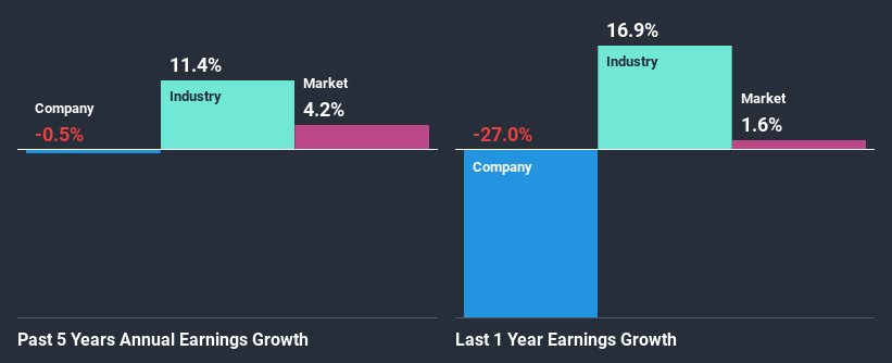 past-earnings-growth