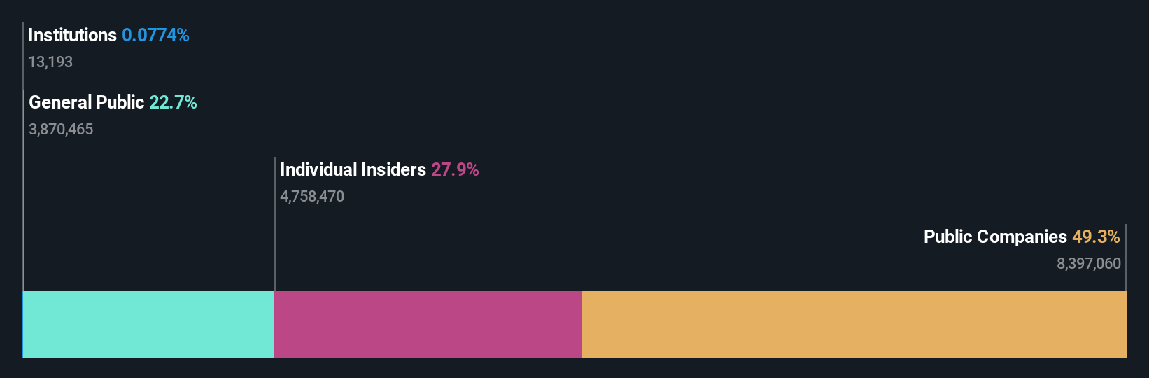 ownership-breakdown