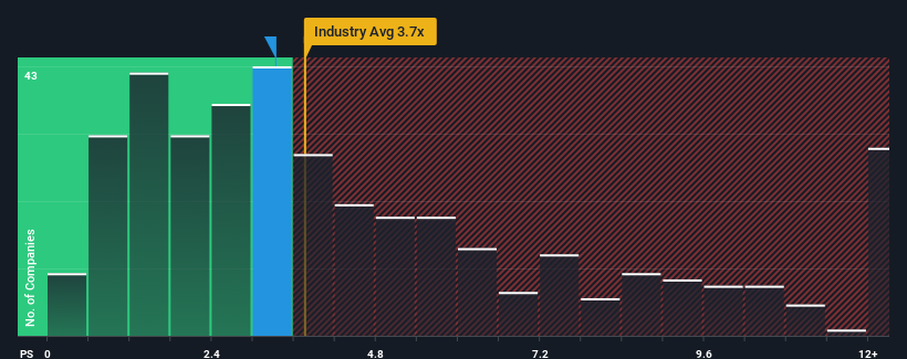 ps-multiple-vs-industry