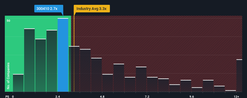 ps-multiple-vs-industry