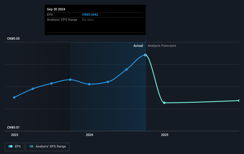 earnings-per-share-growth