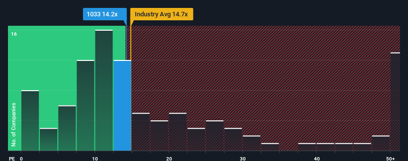 pe-multiple-vs-industry