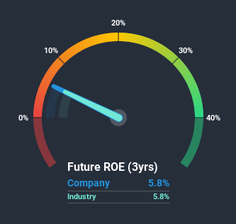 roe