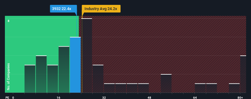 pe-multiple-vs-industry