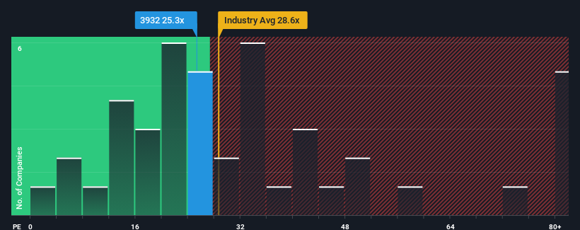 pe-multiple-vs-industry