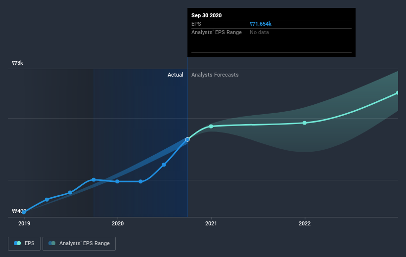 earnings-per-share-growth