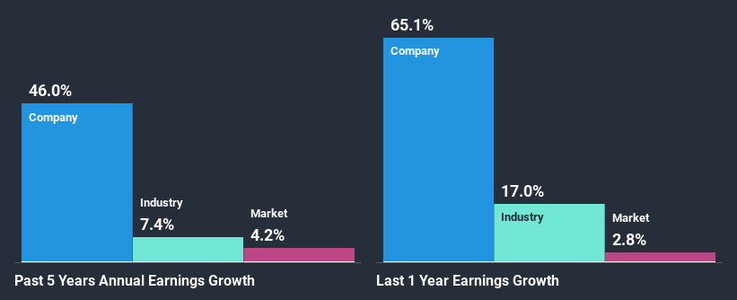 past-earnings-growth