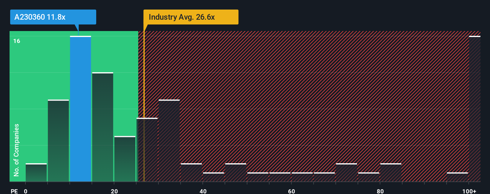 pe-multiple-vs-industry