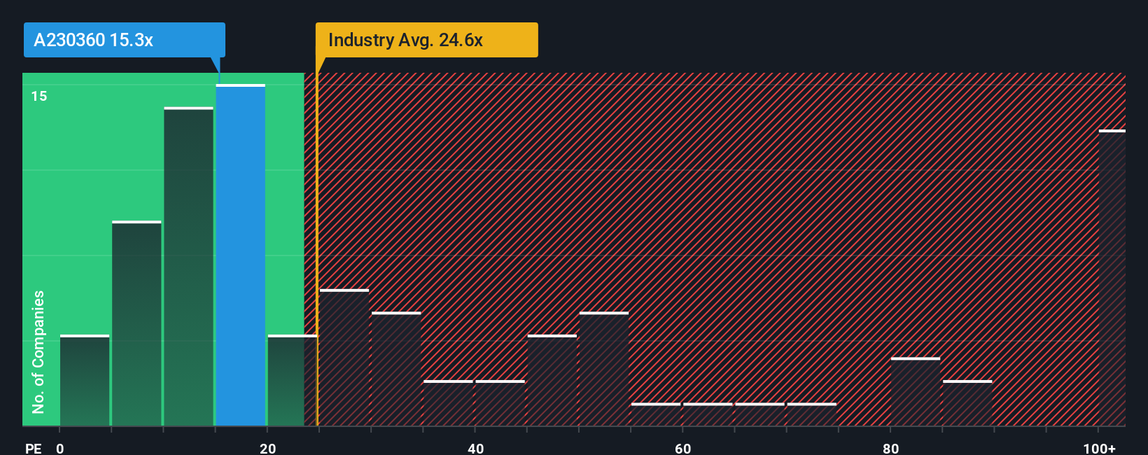 pe-multiple-vs-industry