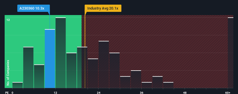 pe-multiple-vs-industry