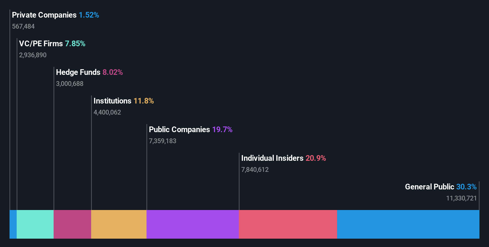 ownership-breakdown