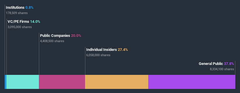 ownership-breakdown